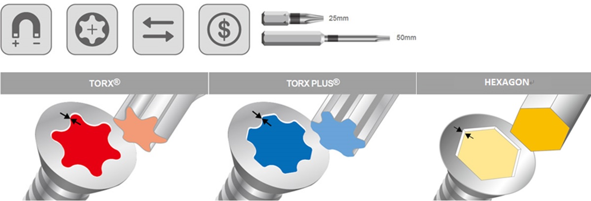 トルクドライバー用ビット | CNCマシントルクレンチサプライヤー - Sloky